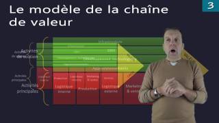 La stratégie 33  Diagnostic interne [upl. by Hoebart]