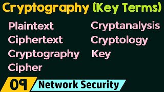 Cryptography – Key Terms [upl. by Nauwaj]