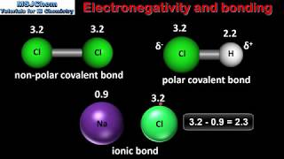 41 Electronegativity and bonding SL [upl. by Deppy]