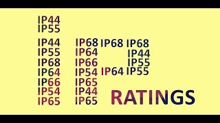 IP Enclosure Ratings amp Standards [upl. by Selle948]