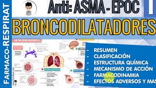 BRONCODILATADORES Corticoides INHALADOS Resumen Clasificación FARMACOLOGIA RESPIRATORIA 1 [upl. by Nodnart845]