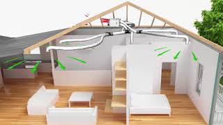 Heat Recovery and Ventilation Systems [upl. by Ellinad]