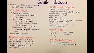 genetic diseases  overview and classification [upl. by Hannie]