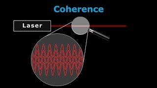 How Lasers Work  A Complete Guide [upl. by Aioj299]