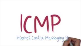 icmp protocol tutorial [upl. by Narmi]