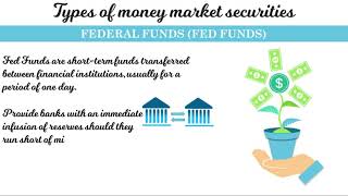 Money Markets Overview and Types [upl. by Ronnholm]