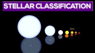 Stellar Classification Types Of Stars [upl. by Quita706]