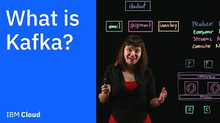 What is Kafka [upl. by Oruntha527]