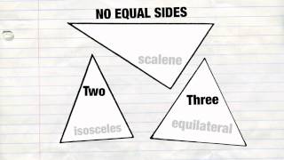 Classifying Triangles Song Parody of Lorde’s Royals [upl. by Annas789]