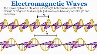 Electromagnetic Waves  IB Physics [upl. by Noyad954]