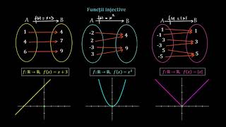 Funcții injective  LectiiVirtualero [upl. by Konrad]