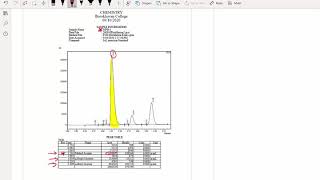 Interpretation of chromatograms [upl. by Eastlake]