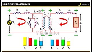 SINGLE PHASE TRANSFORMER  EQUIVALENT CIRCUIT AND WORKING [upl. by Gnilrac173]