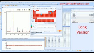 HighScore Plus Tutorial  Phase Identification Xray Diffraction  Long Version  JIAM Diffraction [upl. by Ajssatsan]