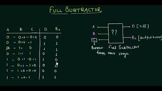 Full Subtractor  Easy Explanation [upl. by Durand604]