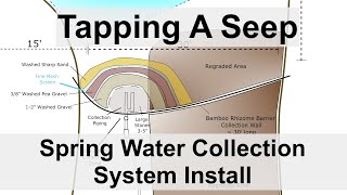 Tapping A Seep  Spring Water Collection System Install [upl. by Padriac]