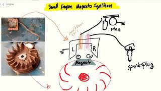 Magneto Ignition System [upl. by Narcis404]