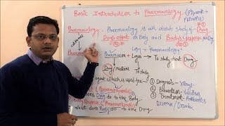 Introduction to Pharmacology  Definition amp Scope of Pharmacology  Pharmacology Scope and Career [upl. by Solim465]