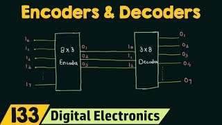 Introduction to Encoders and Decoders [upl. by Haeluj]