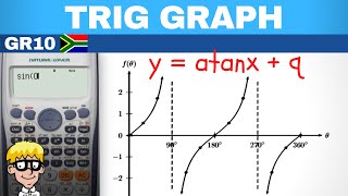 Tan Graph Grade 10 [upl. by Ekul]