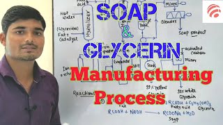 SoapGlycerin manufacturing process  Chemical Pedia [upl. by Trilbi]