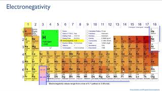 Periodic trends 3 electronegativity [upl. by Yardley]