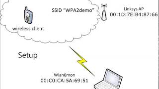 WPA2  PSK  Pre Shared Key Attack [upl. by Notlil]