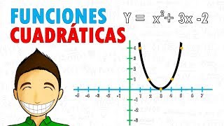 GRAFICAR FUNCIONES CUADRÁTICAS Super facil [upl. by Manon]