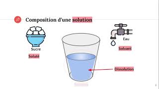 Soluté solvant et solution [upl. by Jarita]