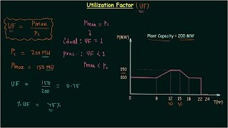 Utilization Factor [upl. by Aeneas]