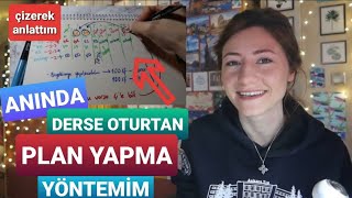 TIPÇI NASIL PLAN YAPILIR ANLATIYOR  ÖRNEK ÜZERİNDEN PLAN YAPIP GÖSTERDİM [upl. by Burney905]