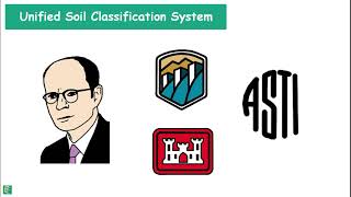 Soil classification System [upl. by Namreh1]