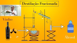 Destilação Fracionada  Retirando o álcool etanol do vinho [upl. by Hiroko]