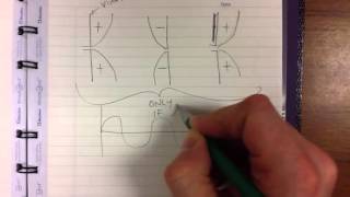 Why dipole antennas are a half wave long [upl. by Reniti]