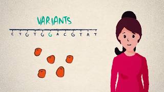 DNA genes and genomes [upl. by Selrac]