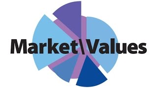 What is Market Value [upl. by Enylrac96]