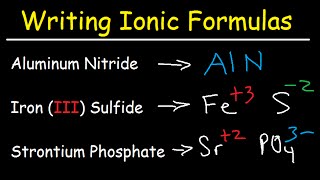 Writing Ionic Formulas  Basic Introduction [upl. by Akinaj346]