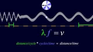 Basic Properties of Waves [upl. by Singleton816]