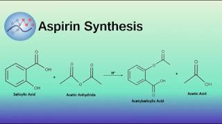 How does aspirin work [upl. by Ahsemed]