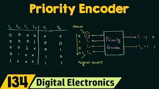 Priority Encoder [upl. by Nor]