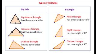 The Triangle Song [upl. by Lalo]