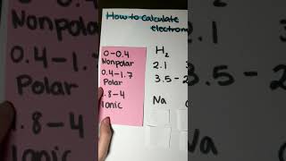 How to calculate electronegativity EN [upl. by Guadalupe]