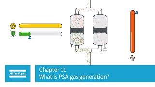 Atlas Copco  Compressors  Chapter 11  PSA Gas Generation  How does it work [upl. by Sharyl234]