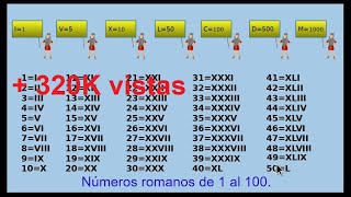 🥇Los números romanos del 1 al 100 Roman numbers [upl. by Helfand]