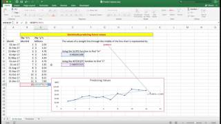 Advanced Excel  Projecting Future Values with SLOPE and INTERCEPT functions [upl. by Kial]