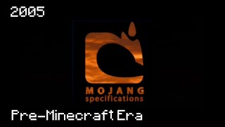 Evolution of Minecraft and Mojang 2003  2100 [upl. by Yasnyl184]