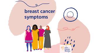 Breast Cancer Signs amp Symptoms [upl. by Ninehc768]