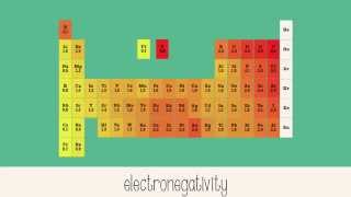 Electronegativity [upl. by Fidela79]