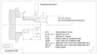 The G71 Roughing cycle on a CNC lathe explained [upl. by Macguiness]