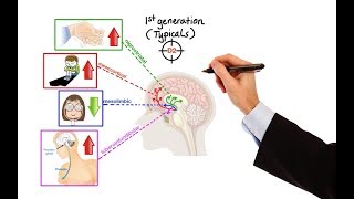 Pharmacology  ANTIPSYCHOTICS MADE EASY [upl. by Suoivatnom]